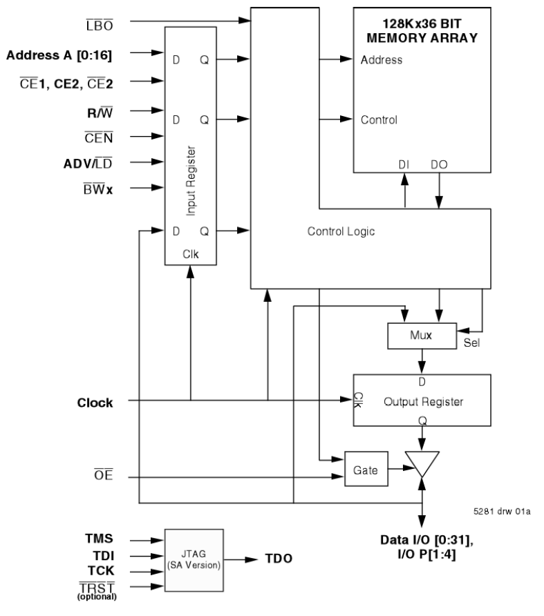 71V3558 - 3.3V 256K x 18 ZBT Synchronous Pipelined SRAM with 3.3